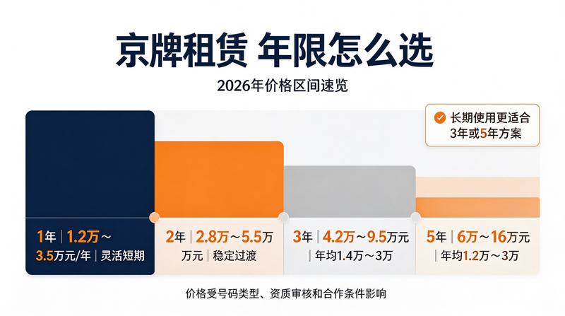 2026年北京车牌租赁市场分析