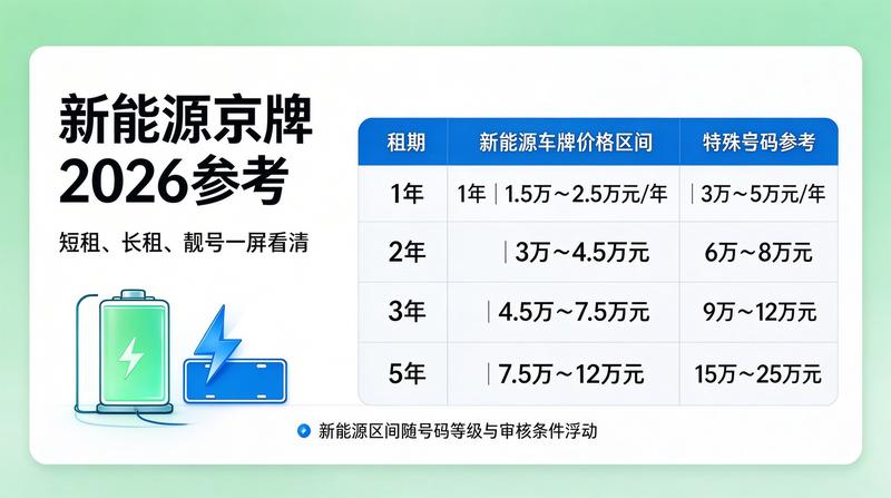 营业执照资质