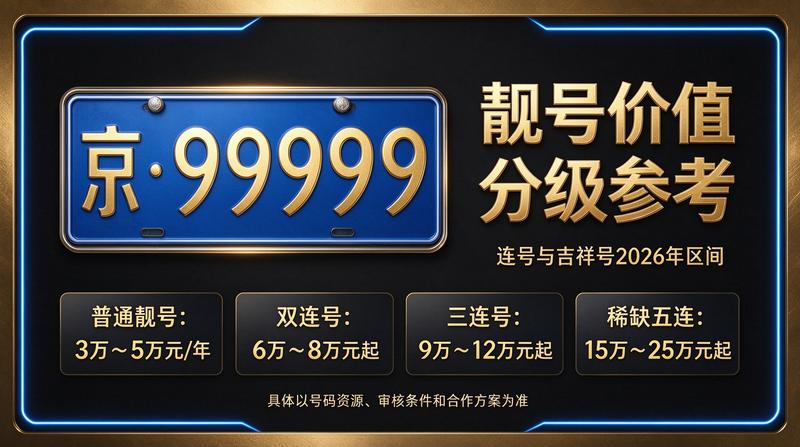 闲置指标出租背景